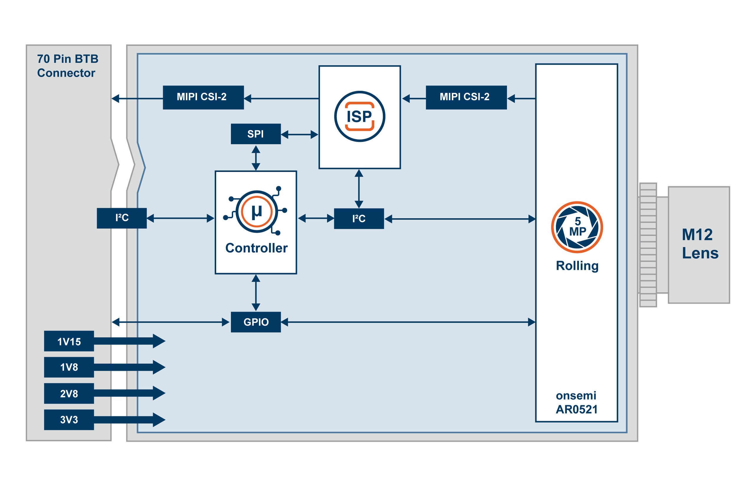 TEVS-AR0521 Block Diagram