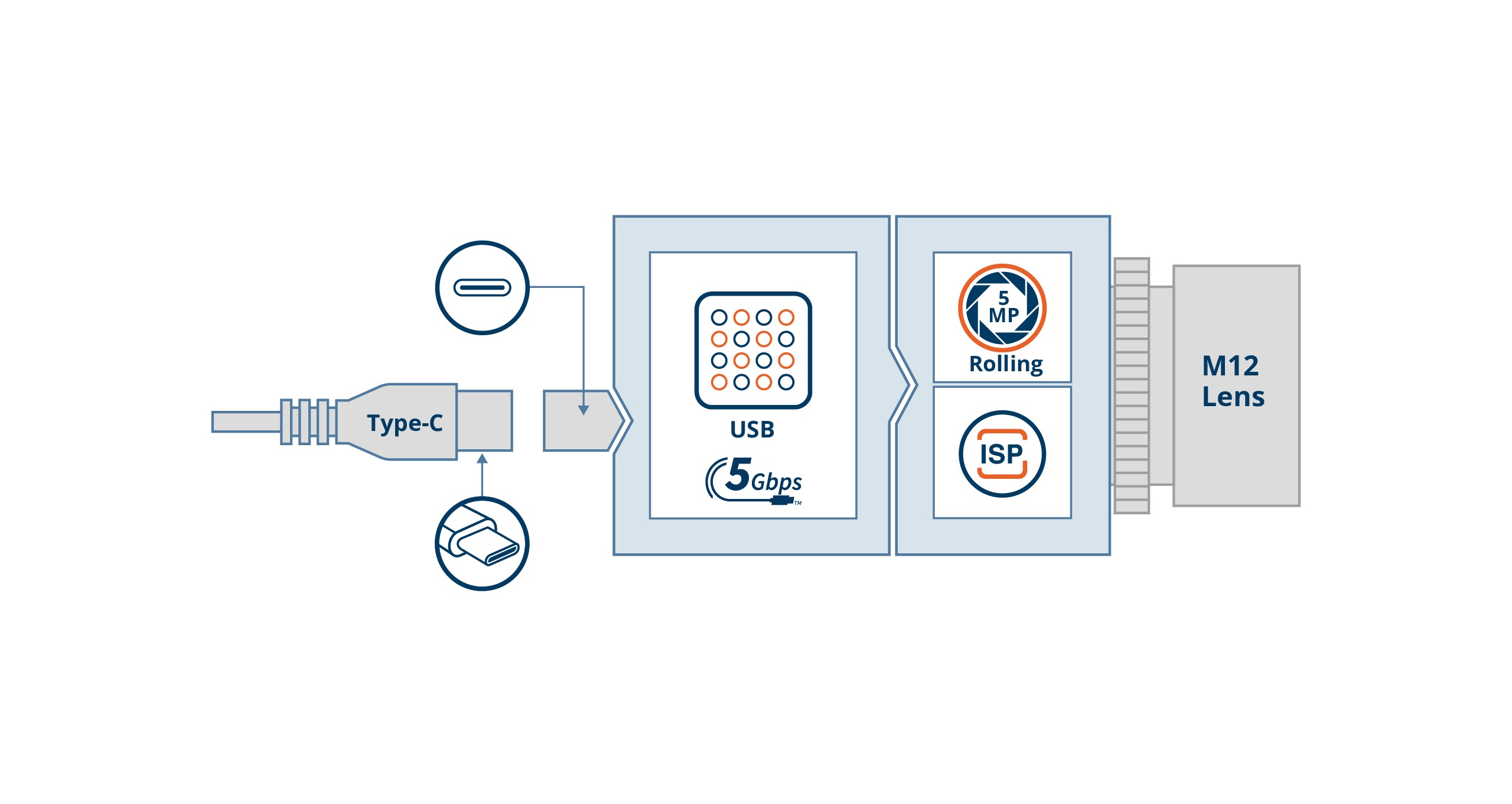 UVCI-AR0521-SL Block Diagram