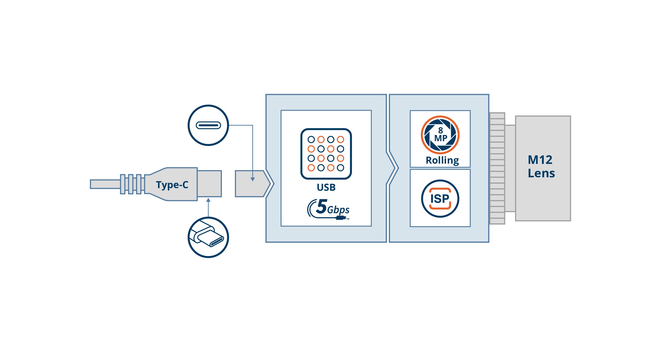UVCI-AR0821-SL Block Diagram