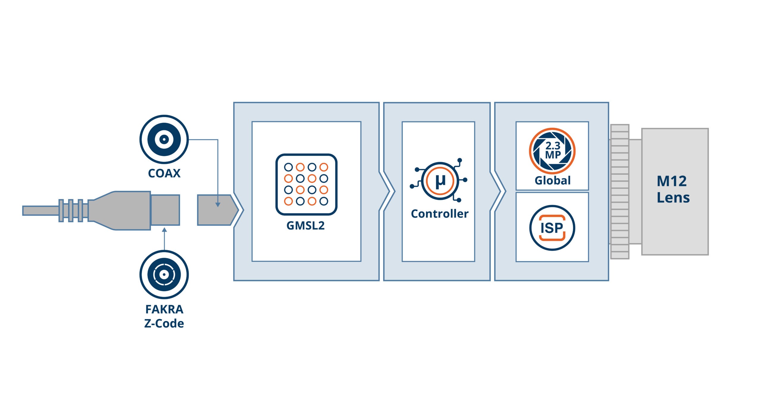 UVLS-GM2-AR0234 Block Diagram