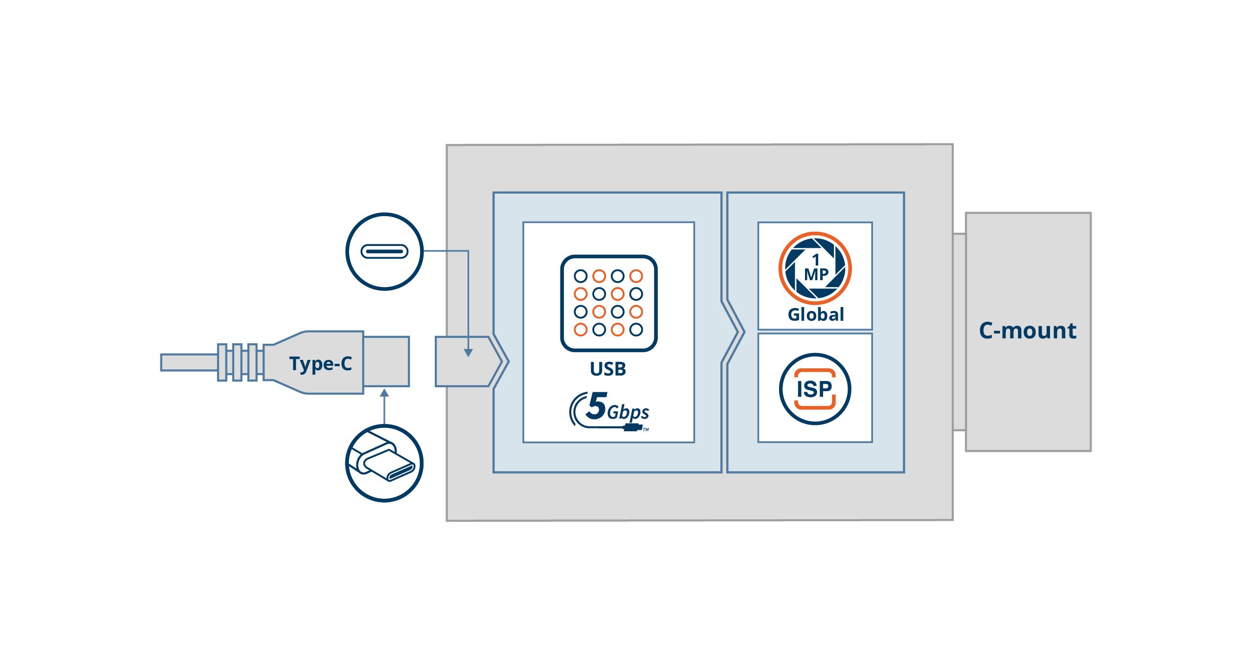 VCI-AR0144-CB Block Diagram