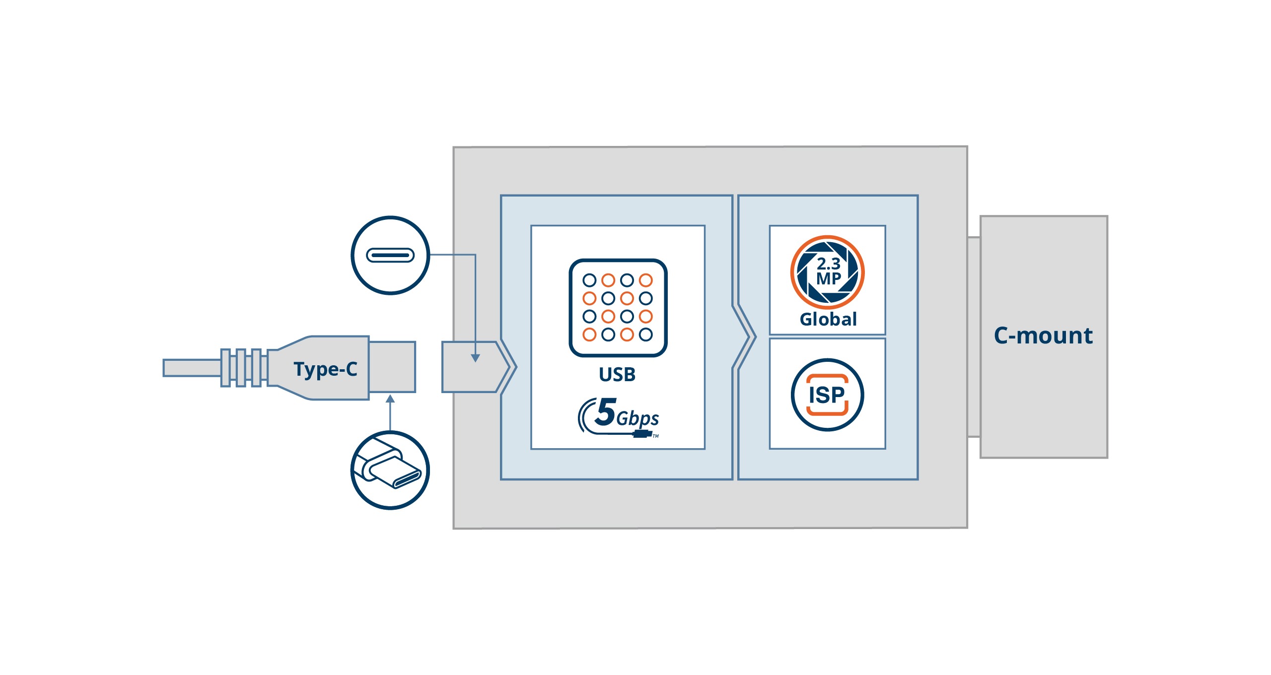 VCI-AR0234-CB Block Diagram