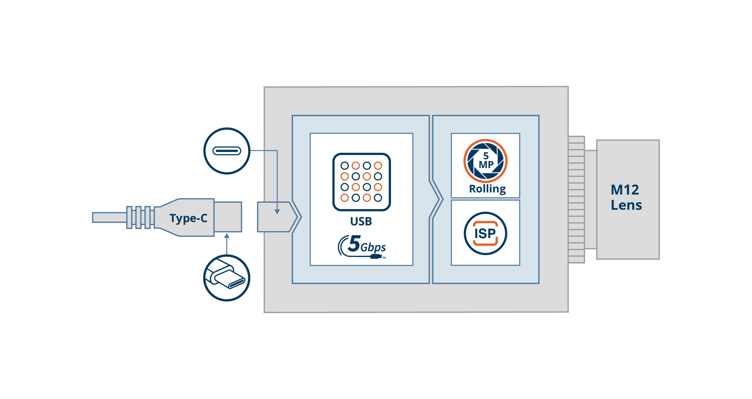 VCI-AR0521-SL Block Diagram