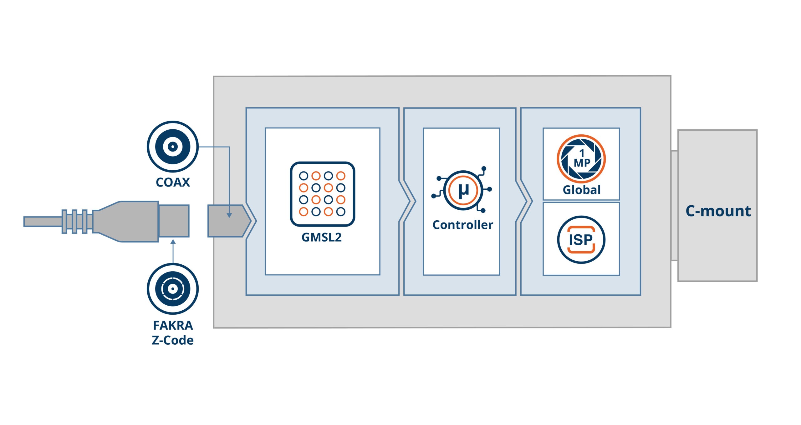 VLS-GM2-AR0144-CB Block Diagram