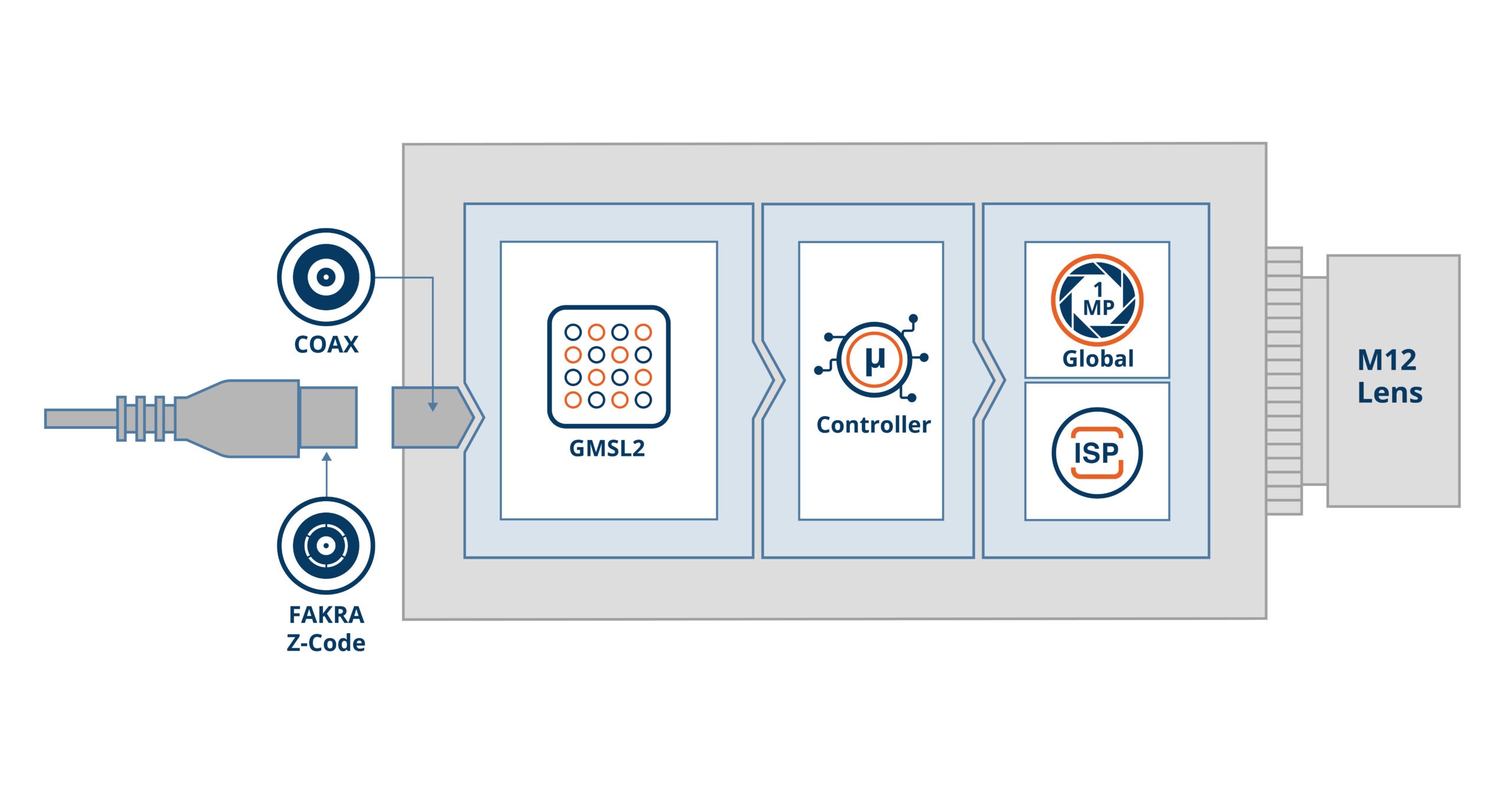 VLS-GM2-AR0144-SL Block Diagram
