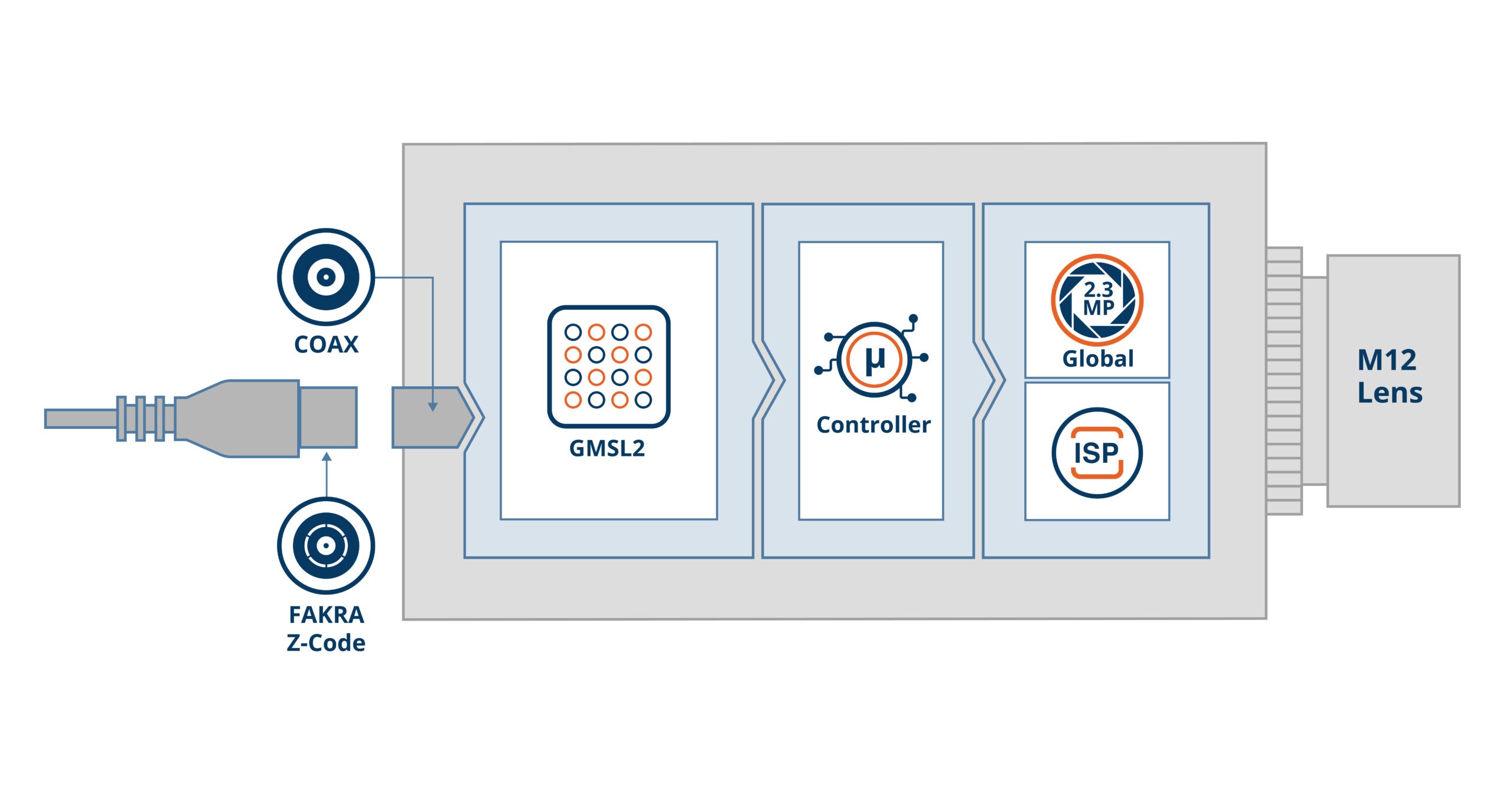 VLS-GM2-AR0235-SL Block Diagram