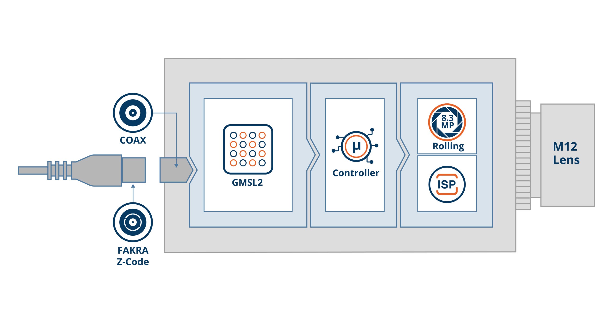 VLS-GM2-AR0821-SL Block Diagram